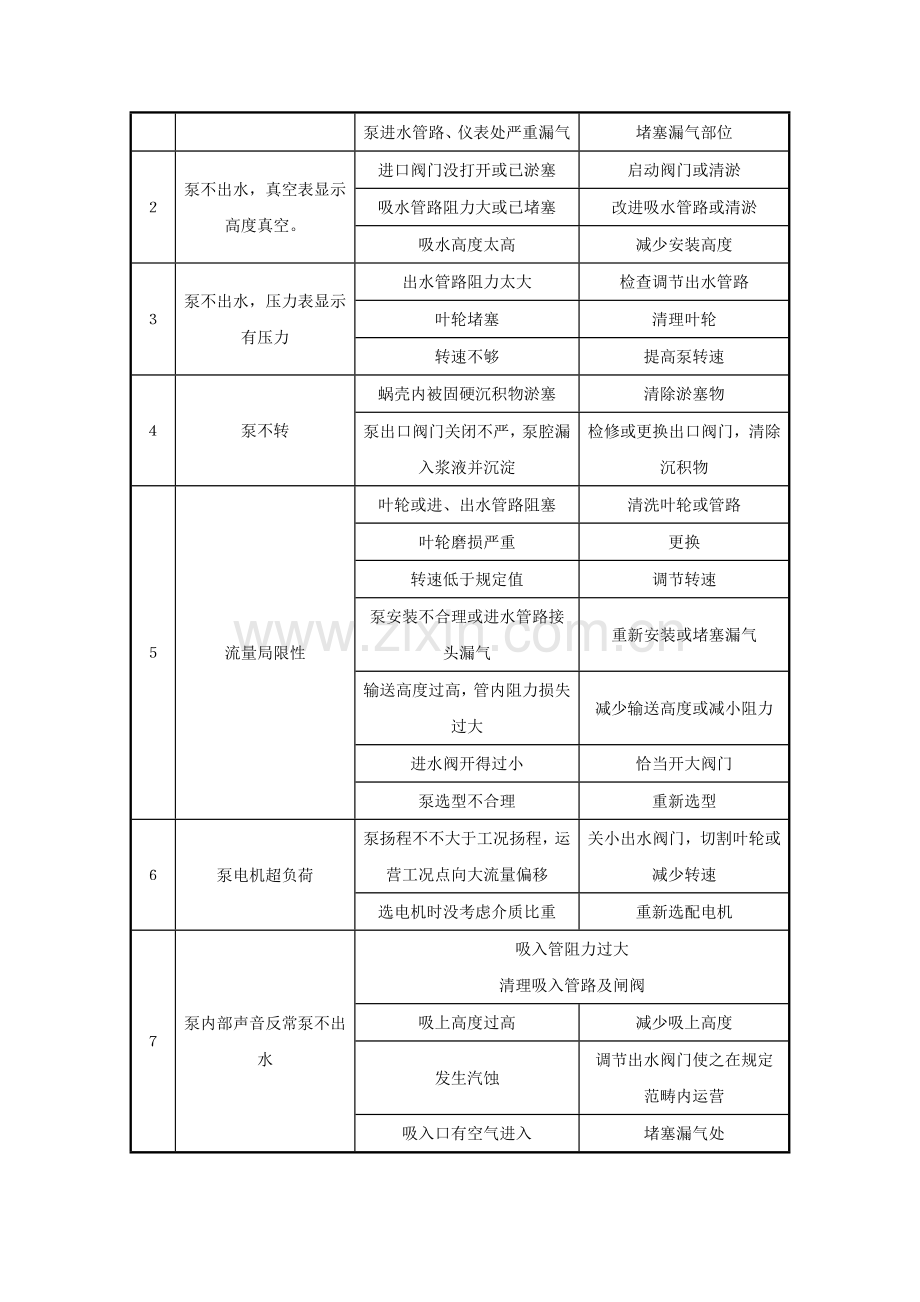 脱硫关键技术培训内容.doc_第3页