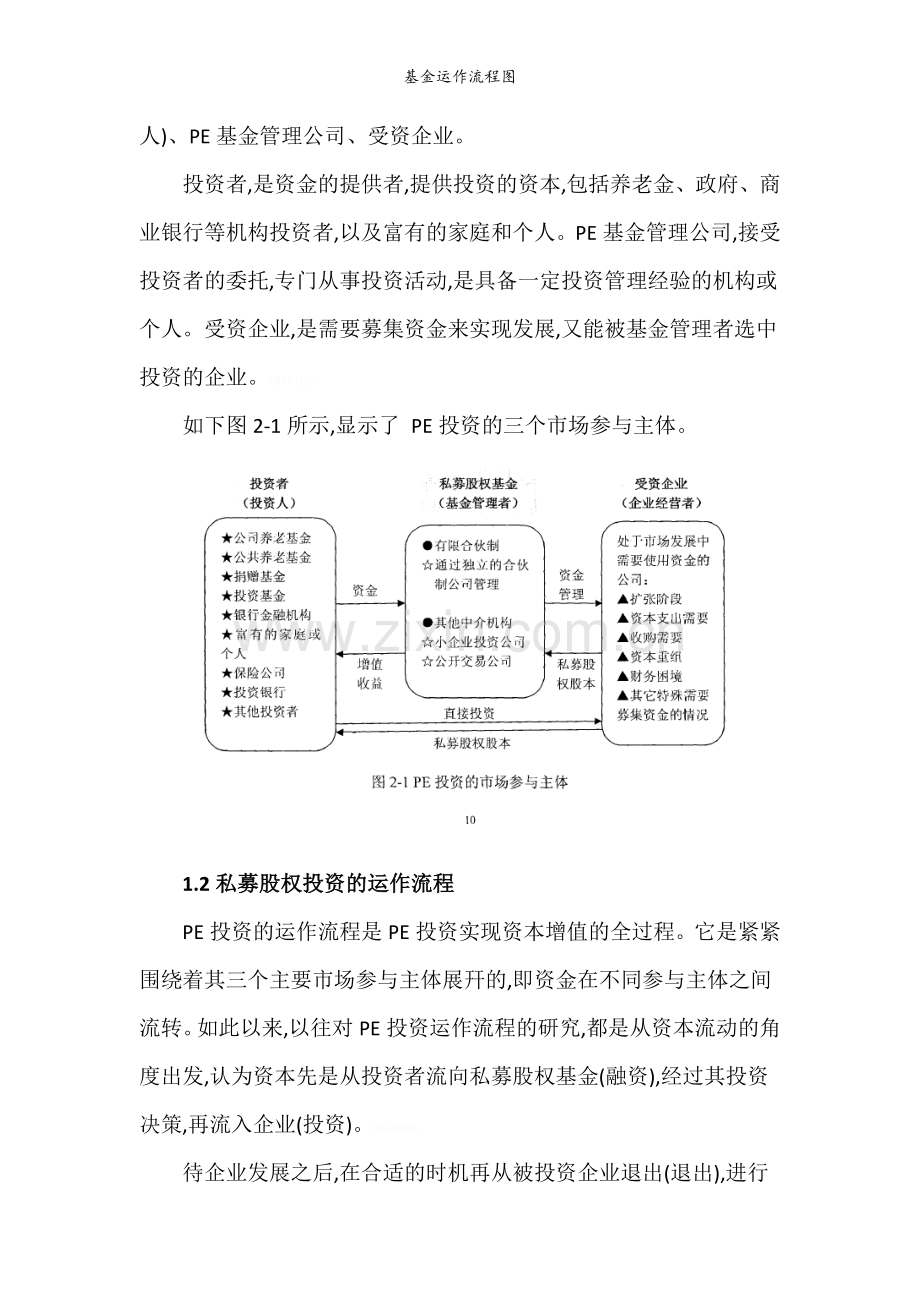 基金运作流程图.doc_第3页