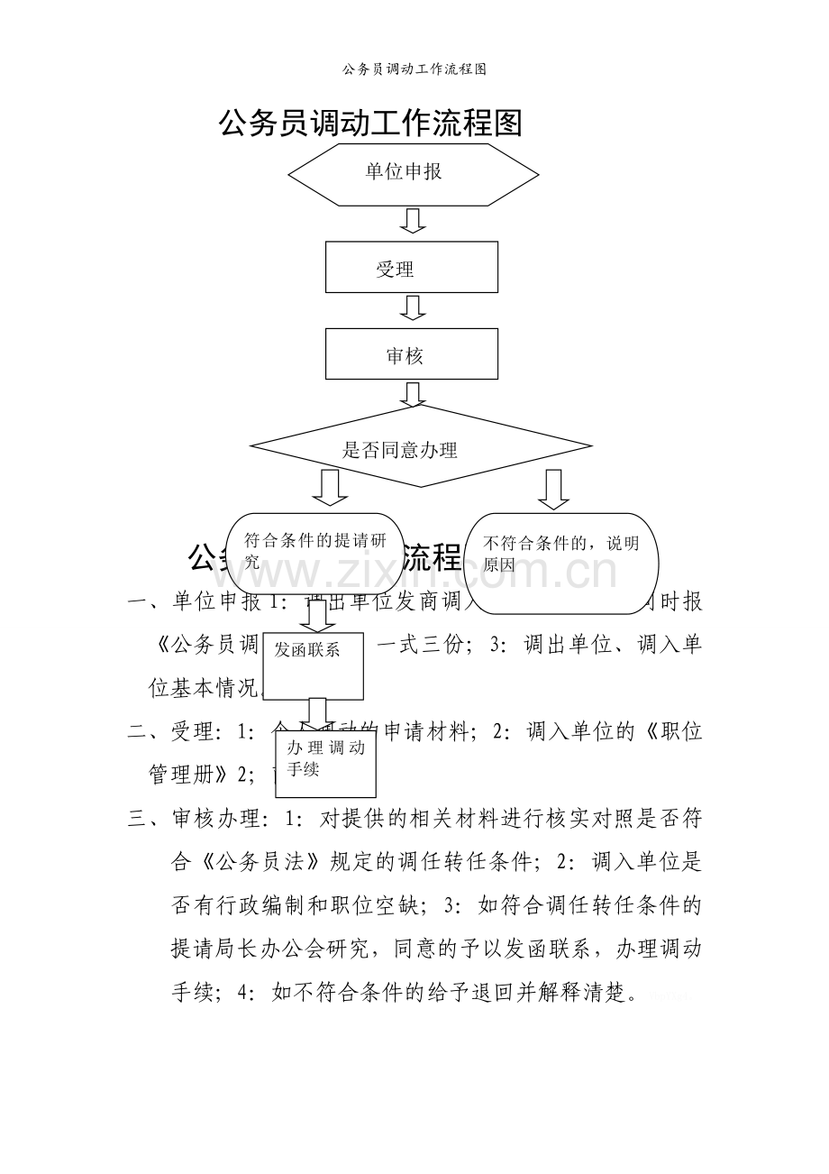 公务员调动工作流程图.doc_第1页