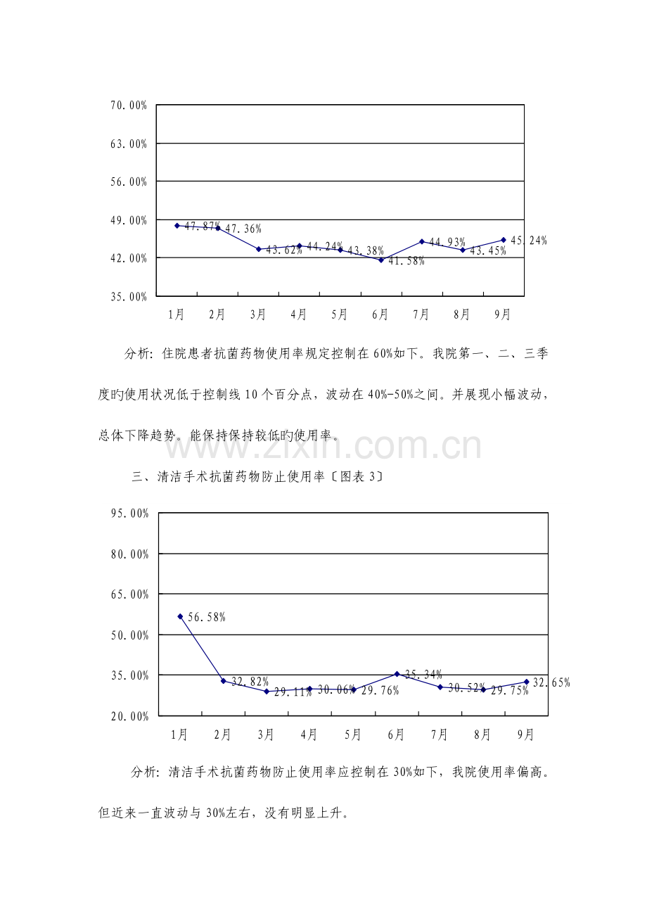 抗菌药物季度分析.doc_第2页