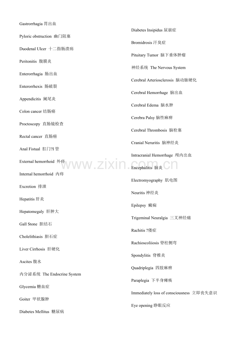 医学常用英语词汇.doc_第2页