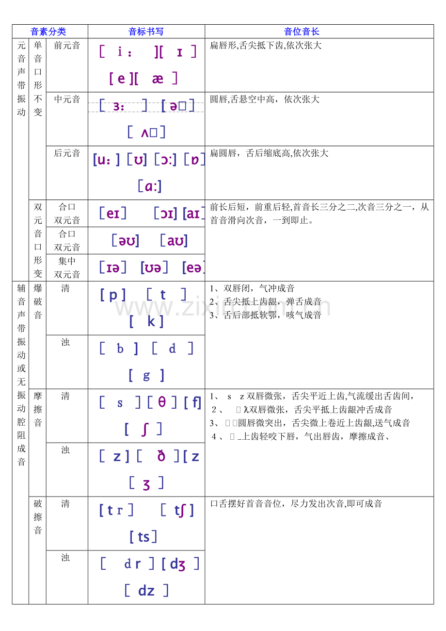 新版国际音标书写对比.doc_第1页