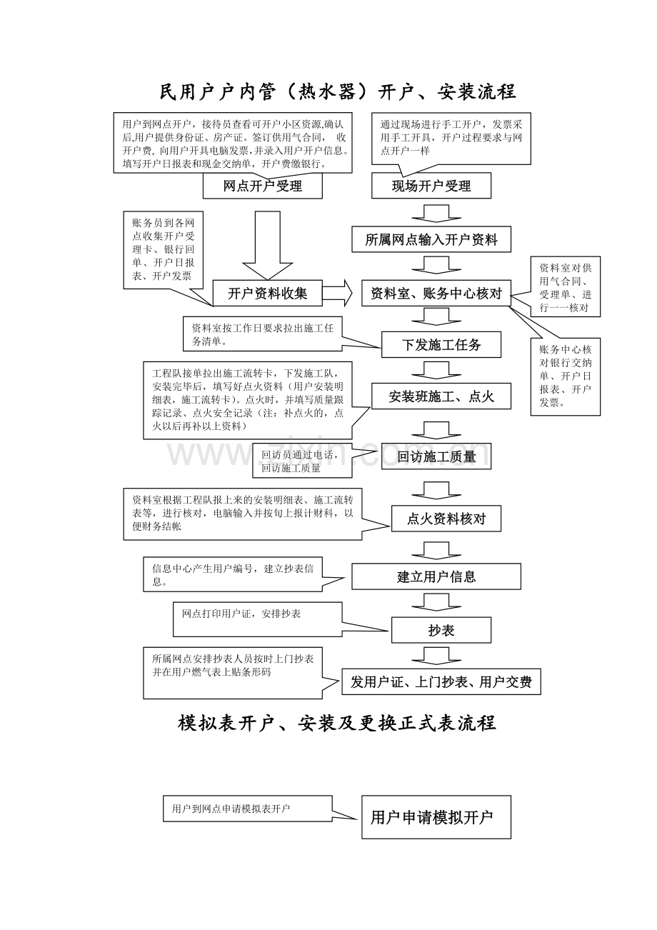 天然气民用户户内换表流程.doc_第1页