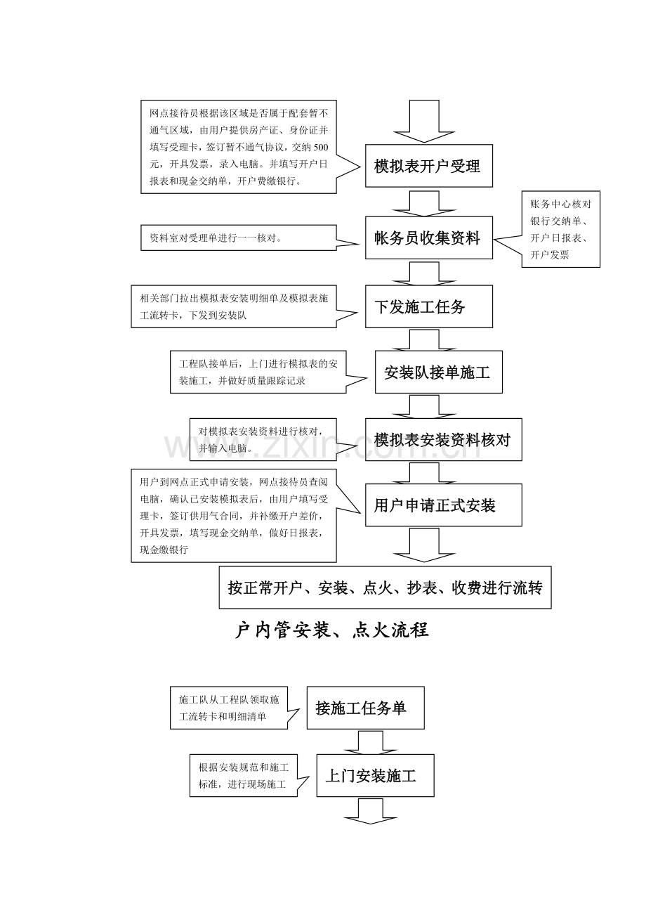 天然气民用户户内换表流程.doc_第2页