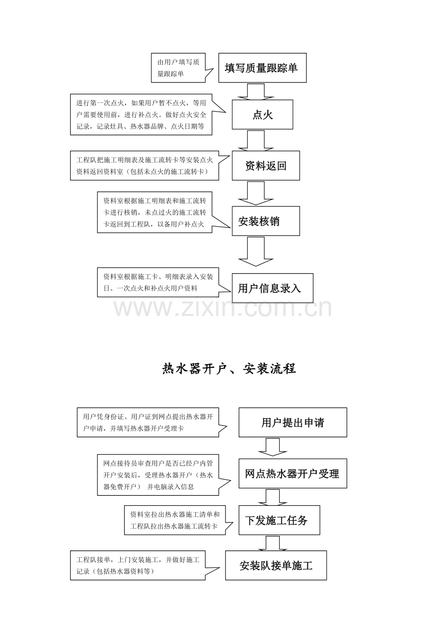 天然气民用户户内换表流程.doc_第3页