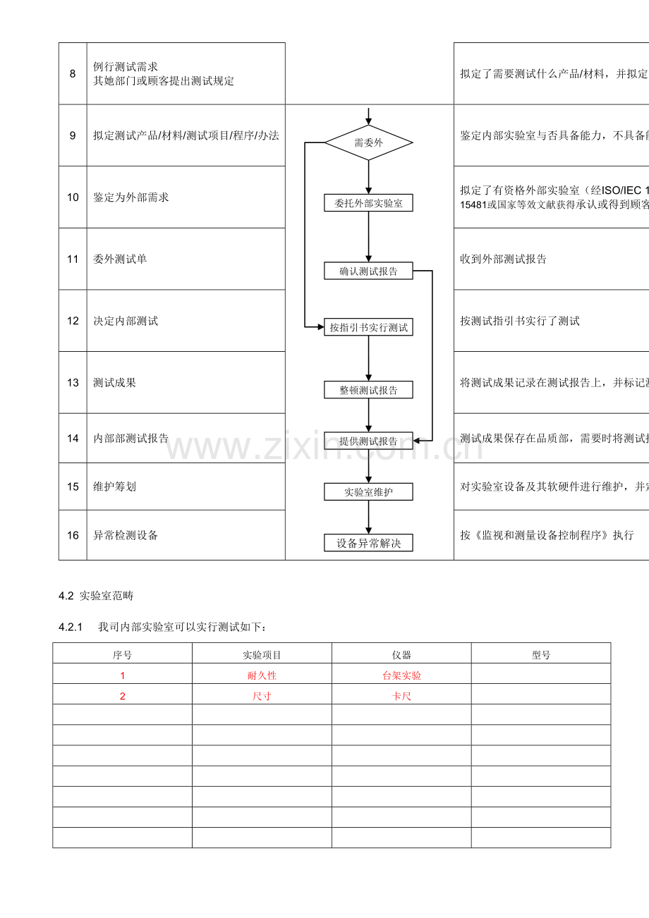 实验室综合手册.docx_第2页