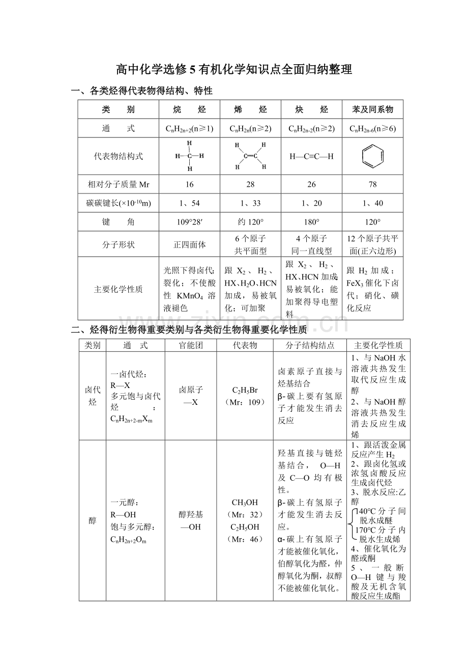 化学选修五知识点.doc_第1页