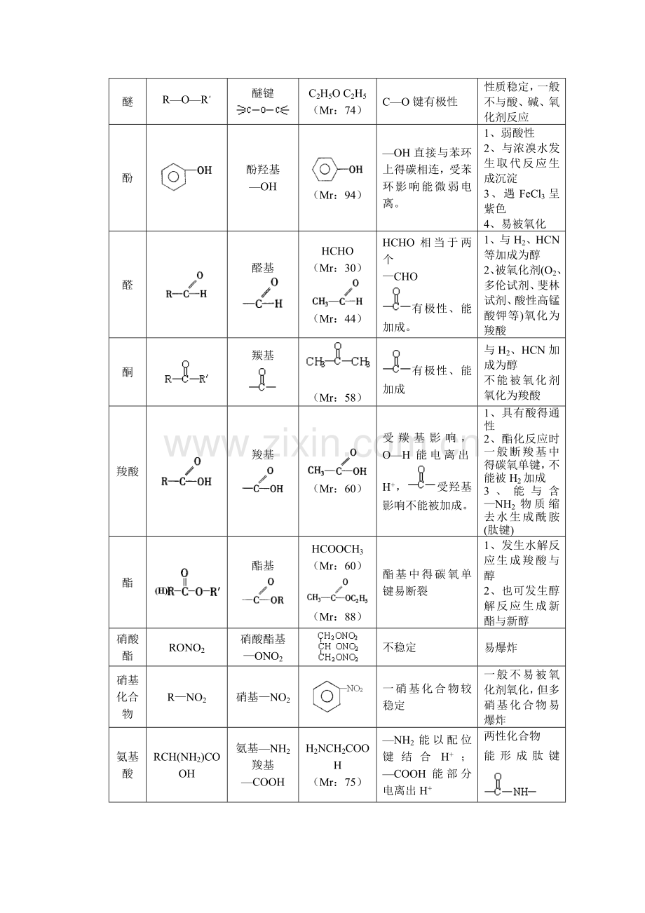 化学选修五知识点.doc_第2页