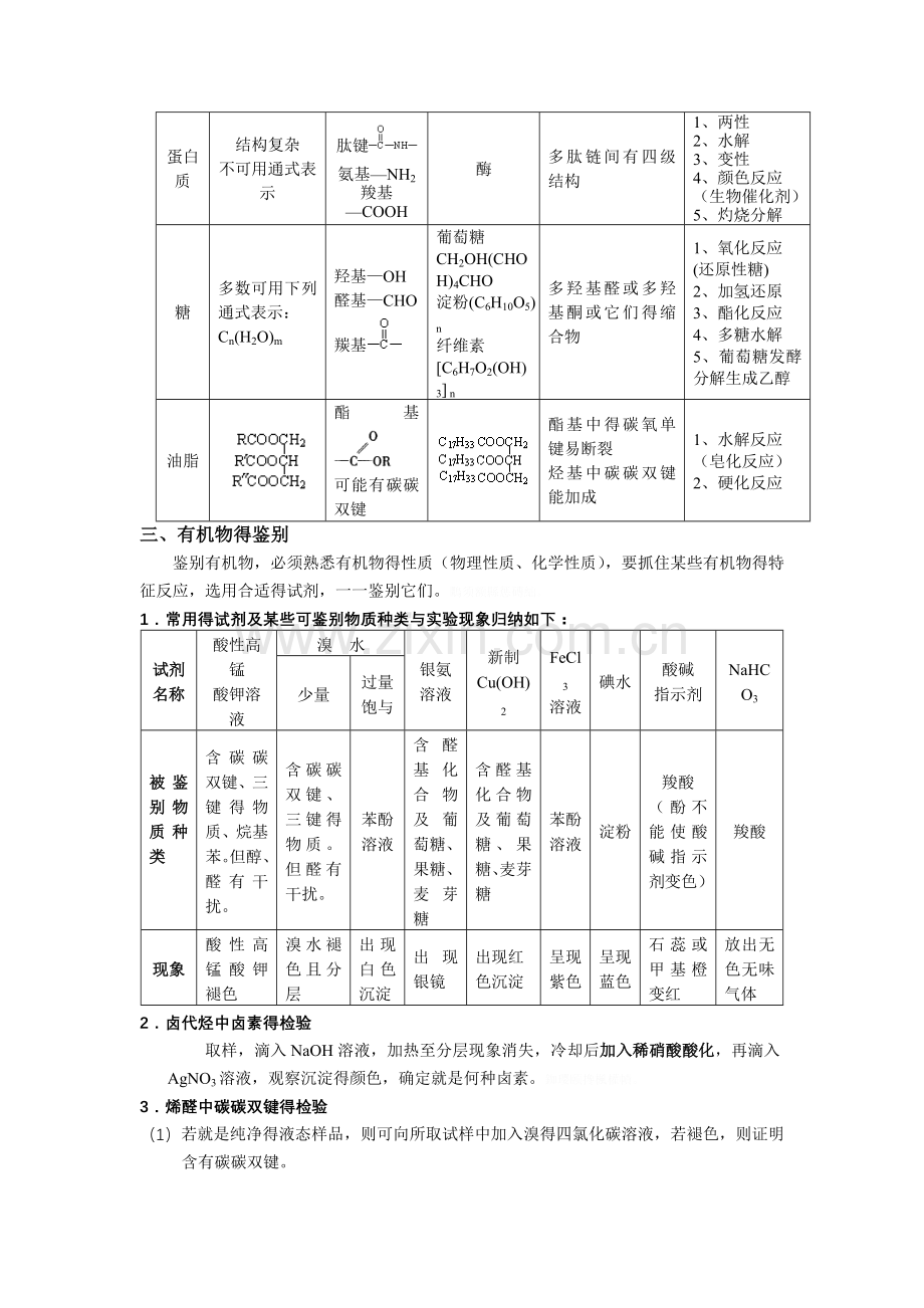 化学选修五知识点.doc_第3页