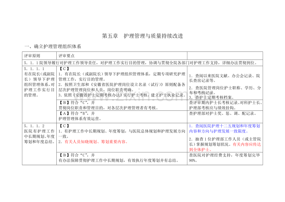 2021年三级医院评审护理部分.doc_第1页