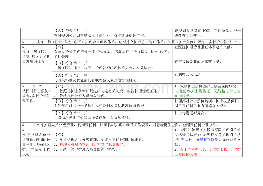 2021年三级医院评审护理部分.doc_第2页