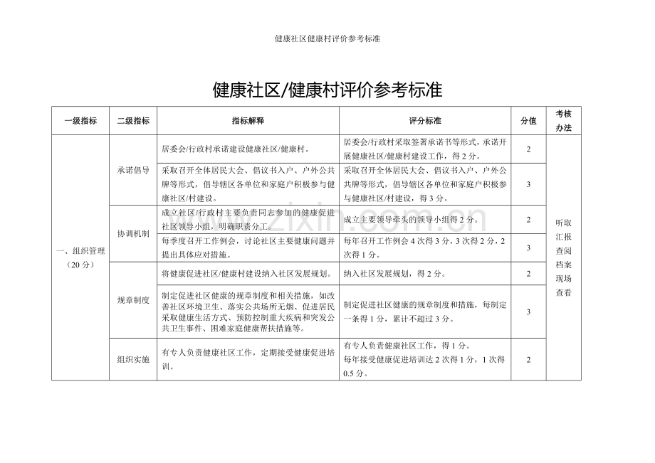 健康社区健康村评价参考标准.doc_第1页