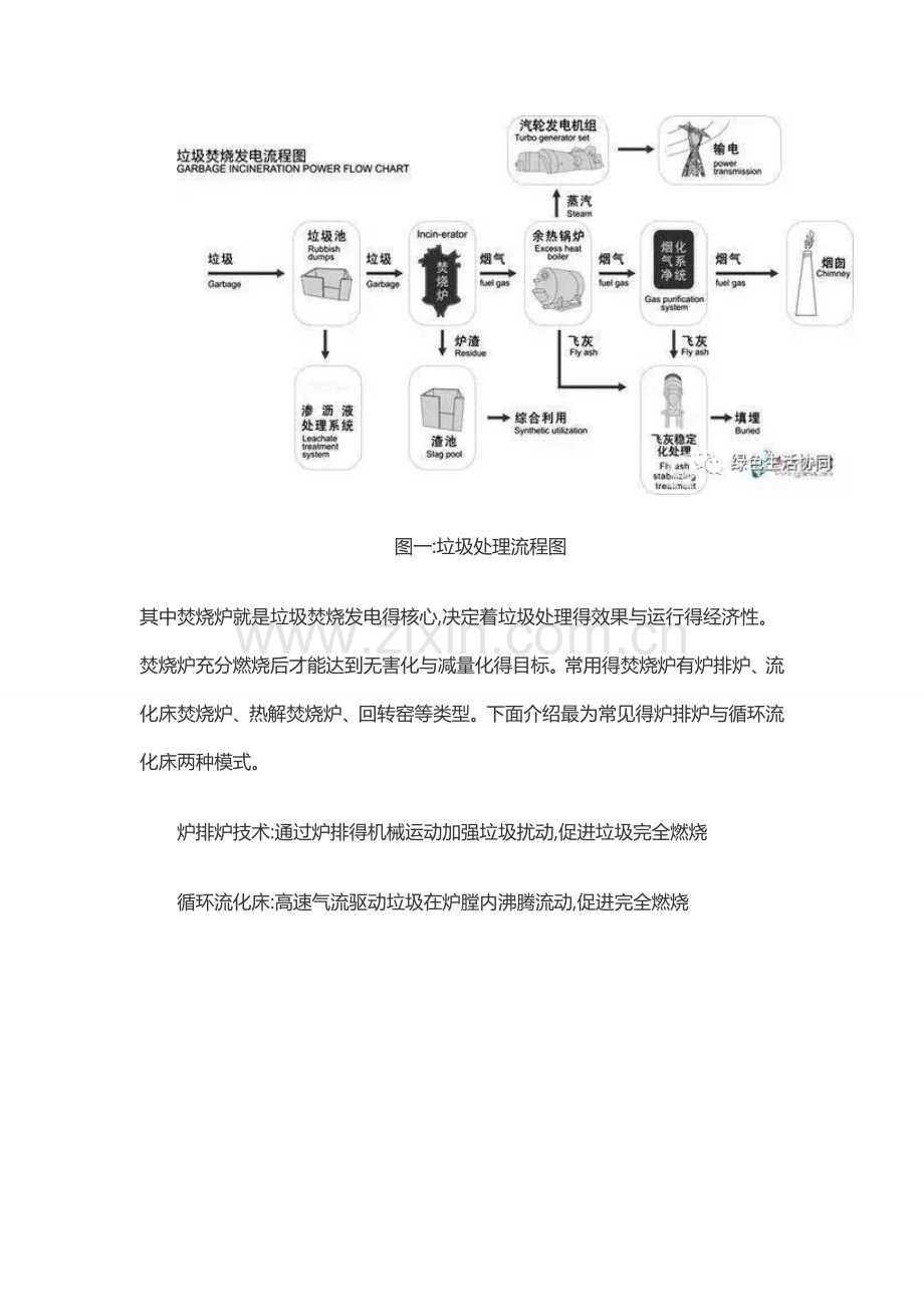 垃圾处理技术.doc_第3页