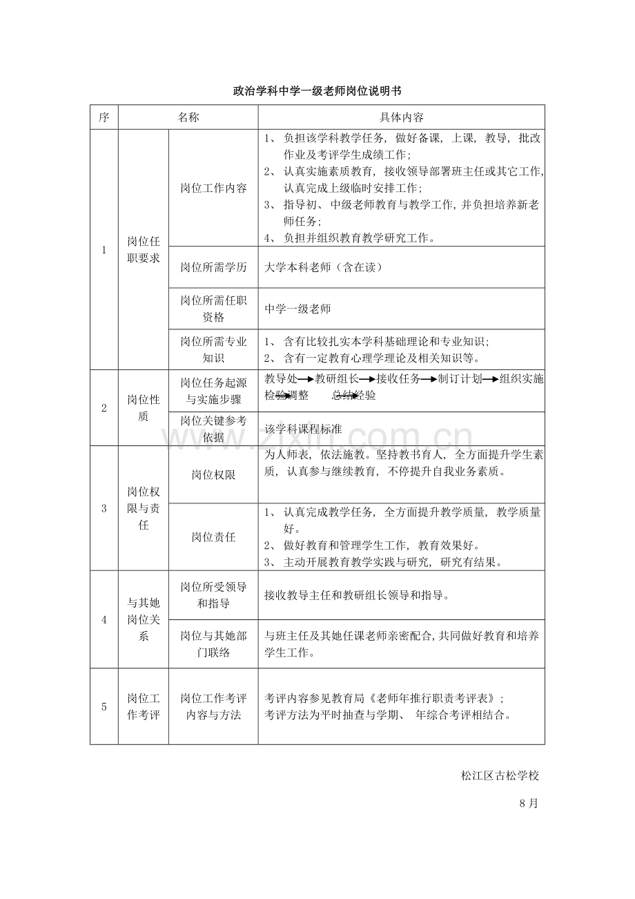 政治学科中学一级教师岗位说明书.doc_第1页