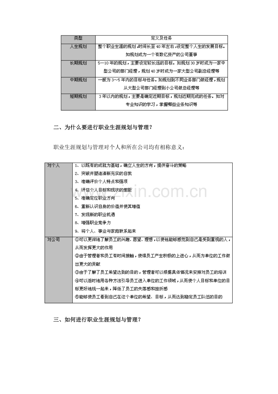 职业生涯综合规划和管理实操.doc_第2页