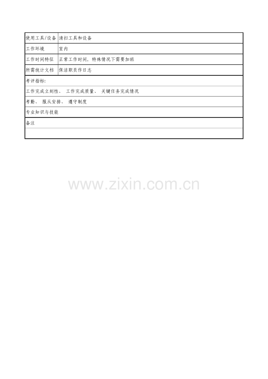 医药公司保洁员职务说明书.doc_第2页