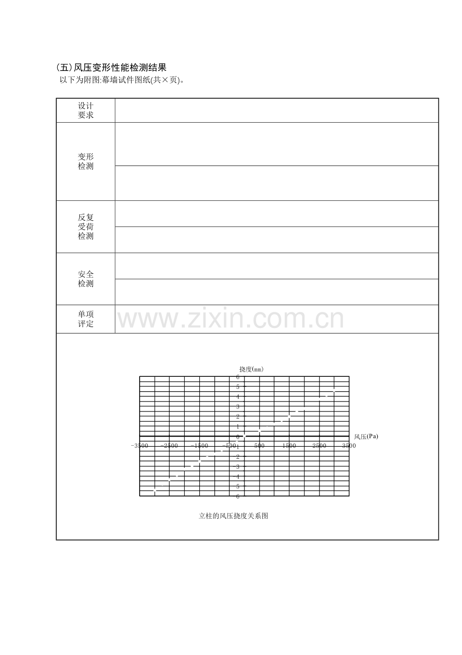 建筑幕墙检测报告.doc_第3页