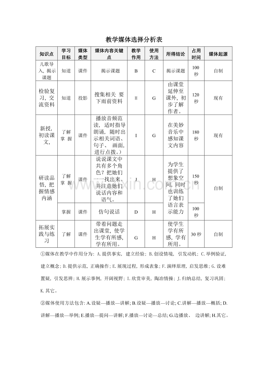 要下雨了叙述式教学设计专业方案.doc_第3页