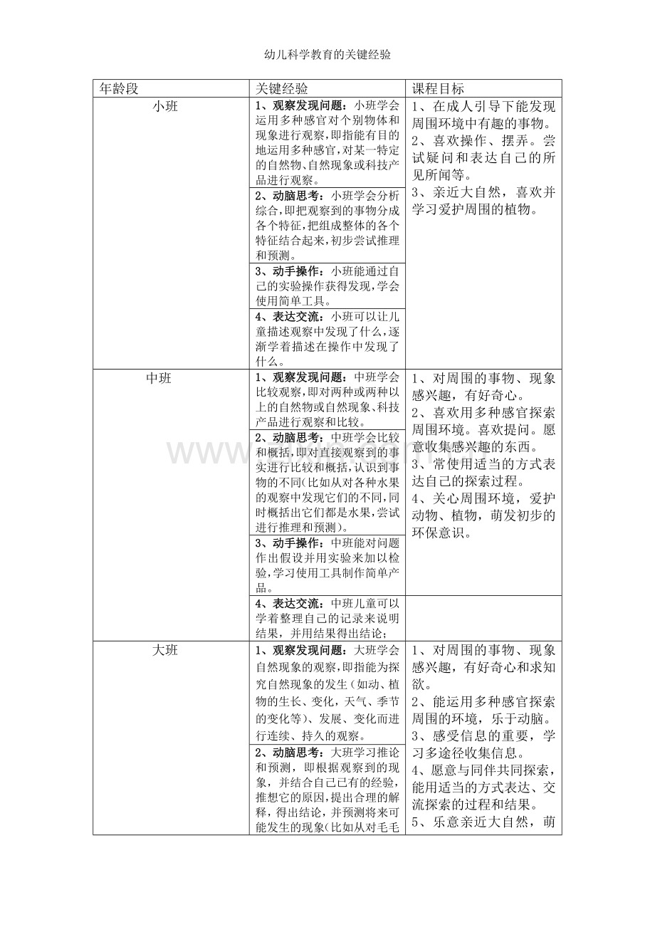 幼儿科学教育的关键经验.doc_第3页