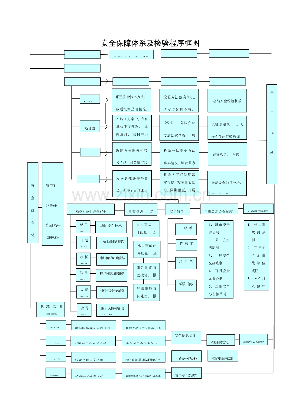 安全保证体系框图二处.doc_第1页