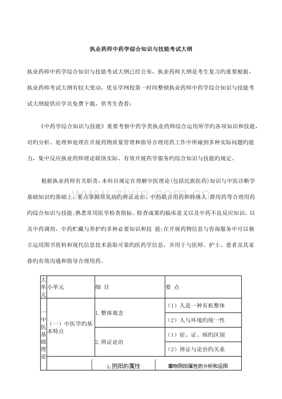 2023年执业药师考试大纲中药学综合知识与技能.docx_第1页