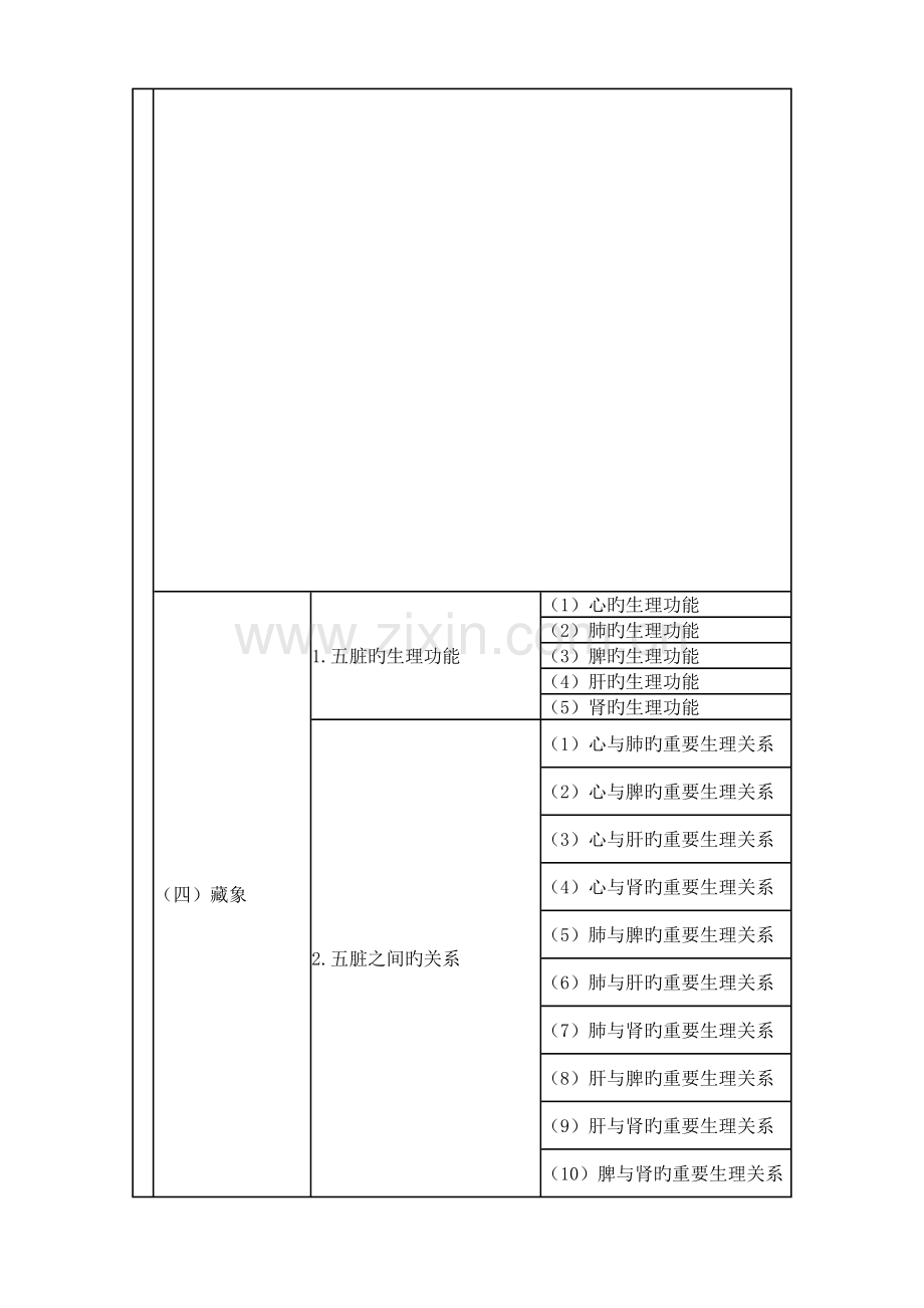 2023年执业药师考试大纲中药学综合知识与技能.docx_第2页