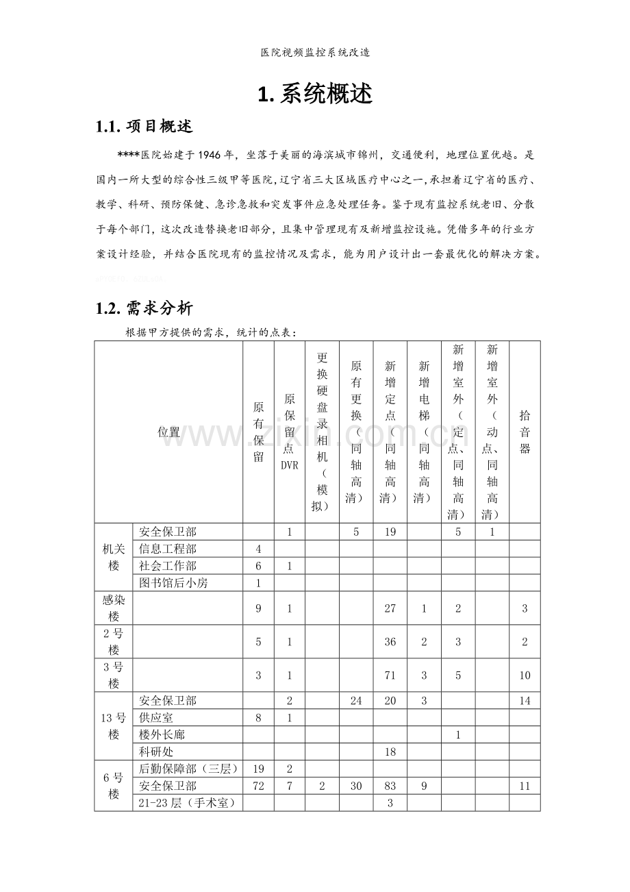 医院视频监控系统改造.doc_第1页