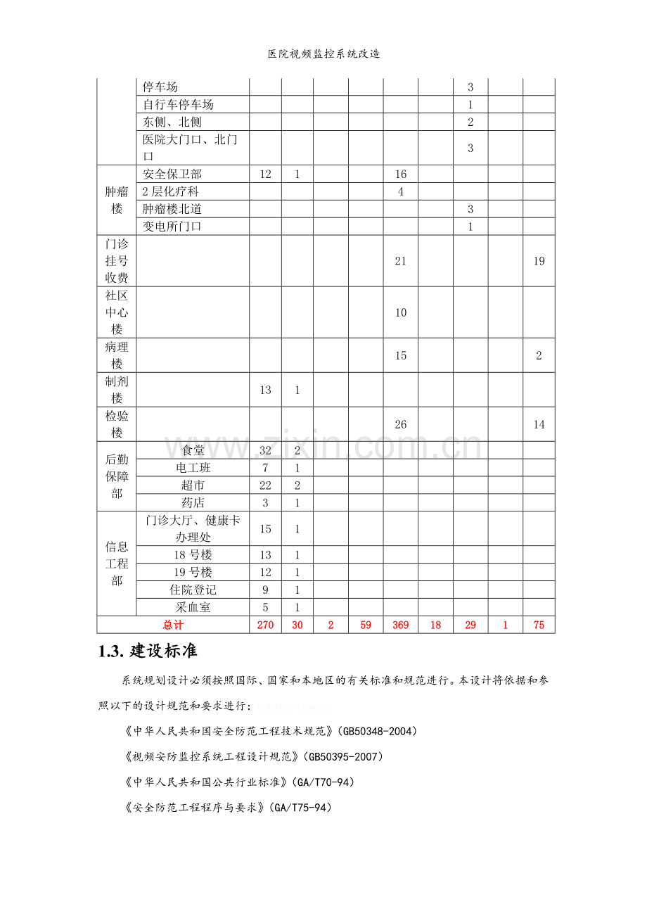 医院视频监控系统改造.doc_第2页