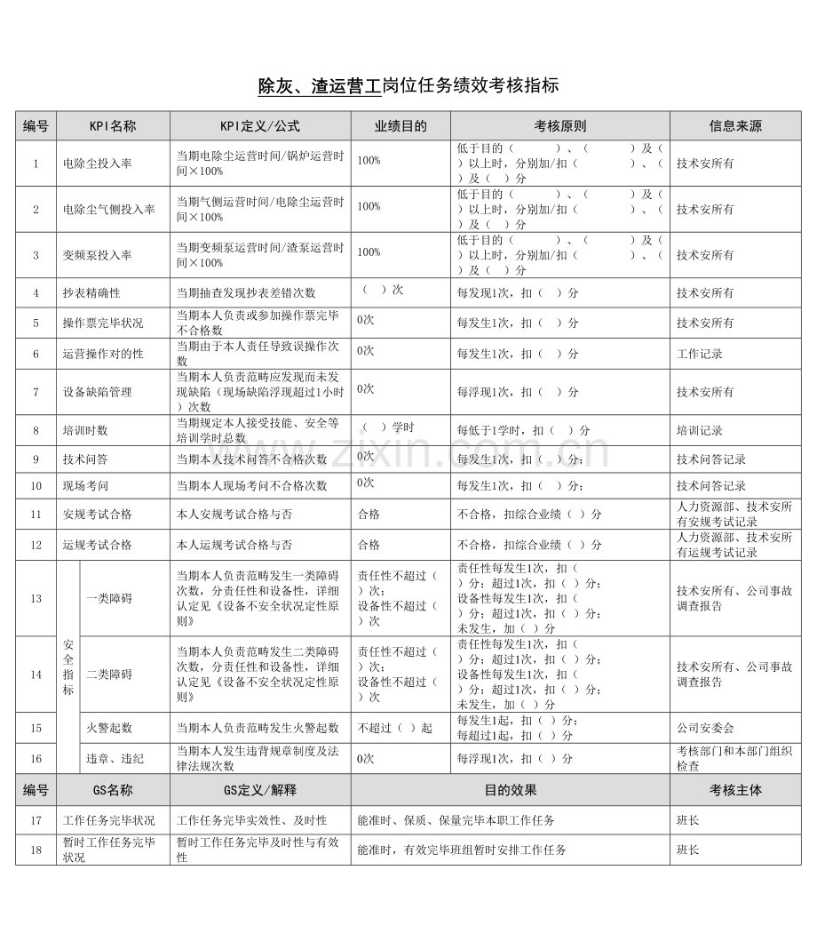 能源集团除灰渣运行工绩效综合考核指标.doc_第1页