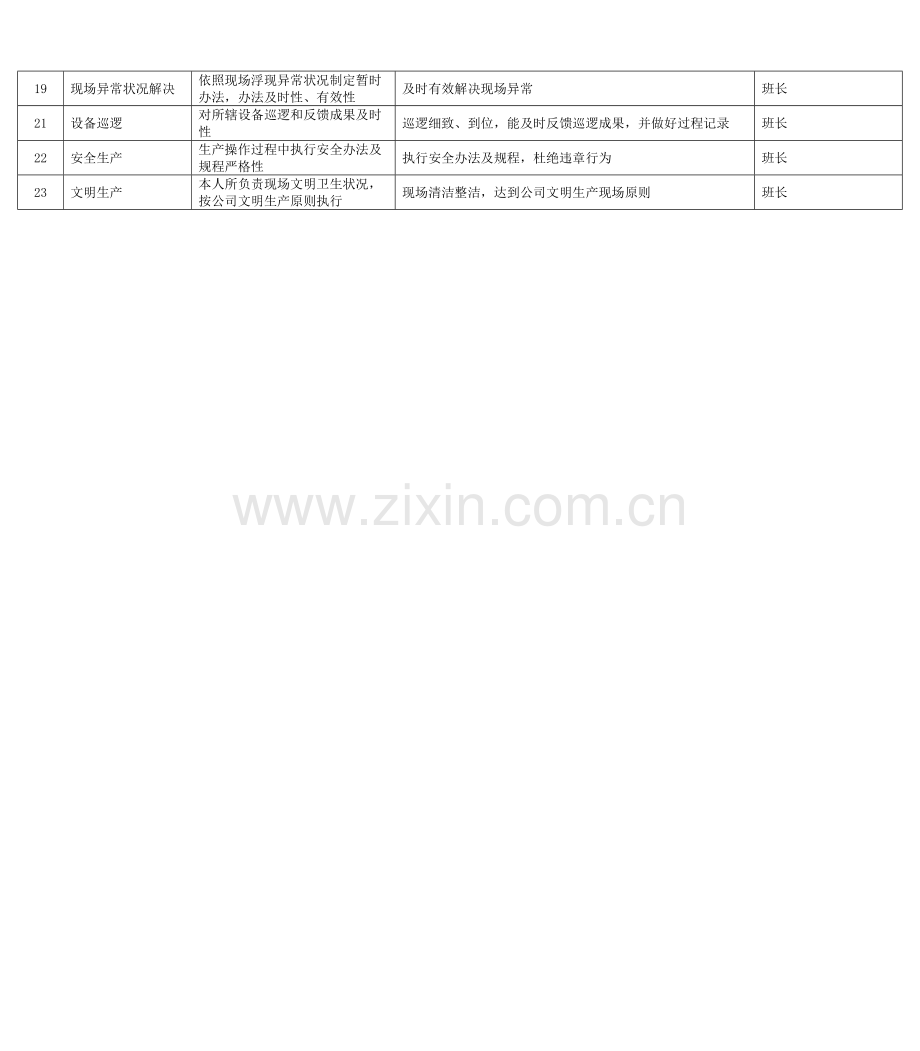 能源集团除灰渣运行工绩效综合考核指标.doc_第2页