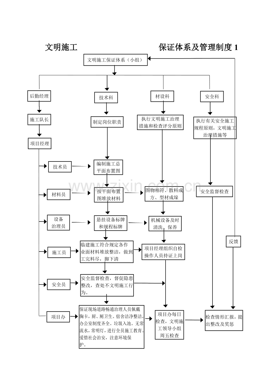 文明施工保证体系及管理制度.doc_第1页