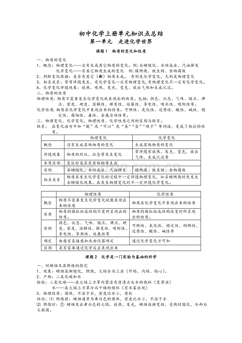 初中化学上册1-7单元知识点总结.doc_第1页