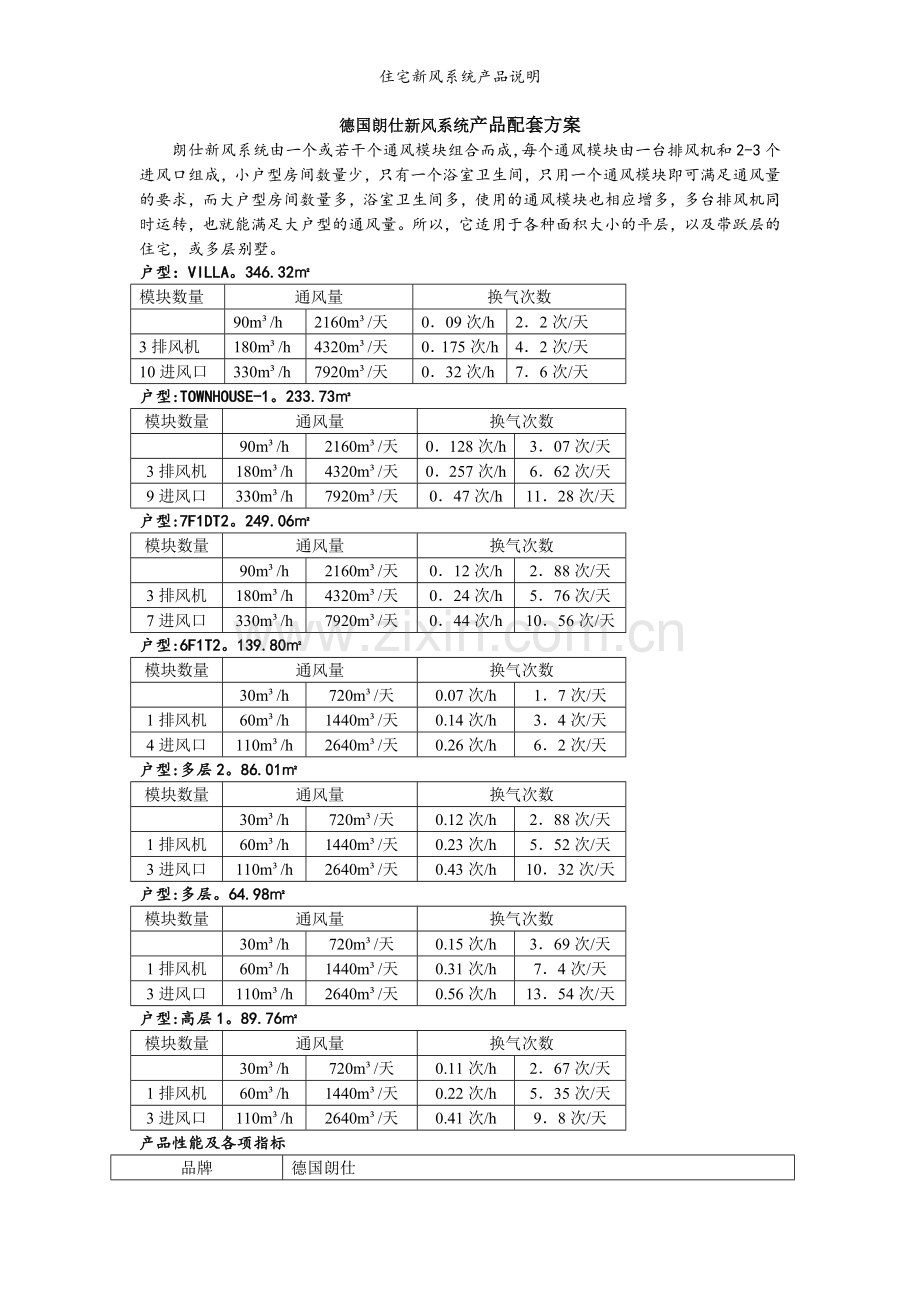 住宅新风系统产品说明.doc_第1页