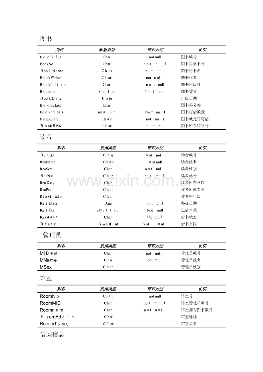 图书馆借阅系统数据库设计.doc_第3页