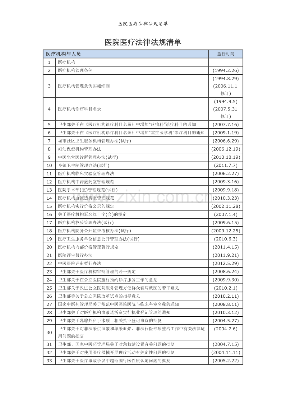 医院医疗法律法规清单.doc_第1页