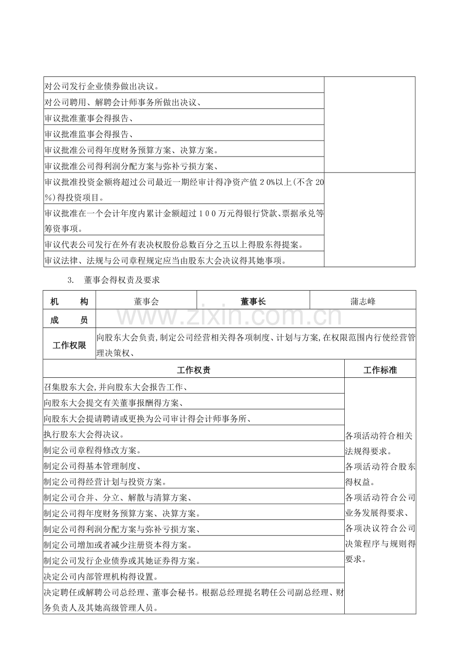 公司组织架构及部门职责-(2).doc_第3页