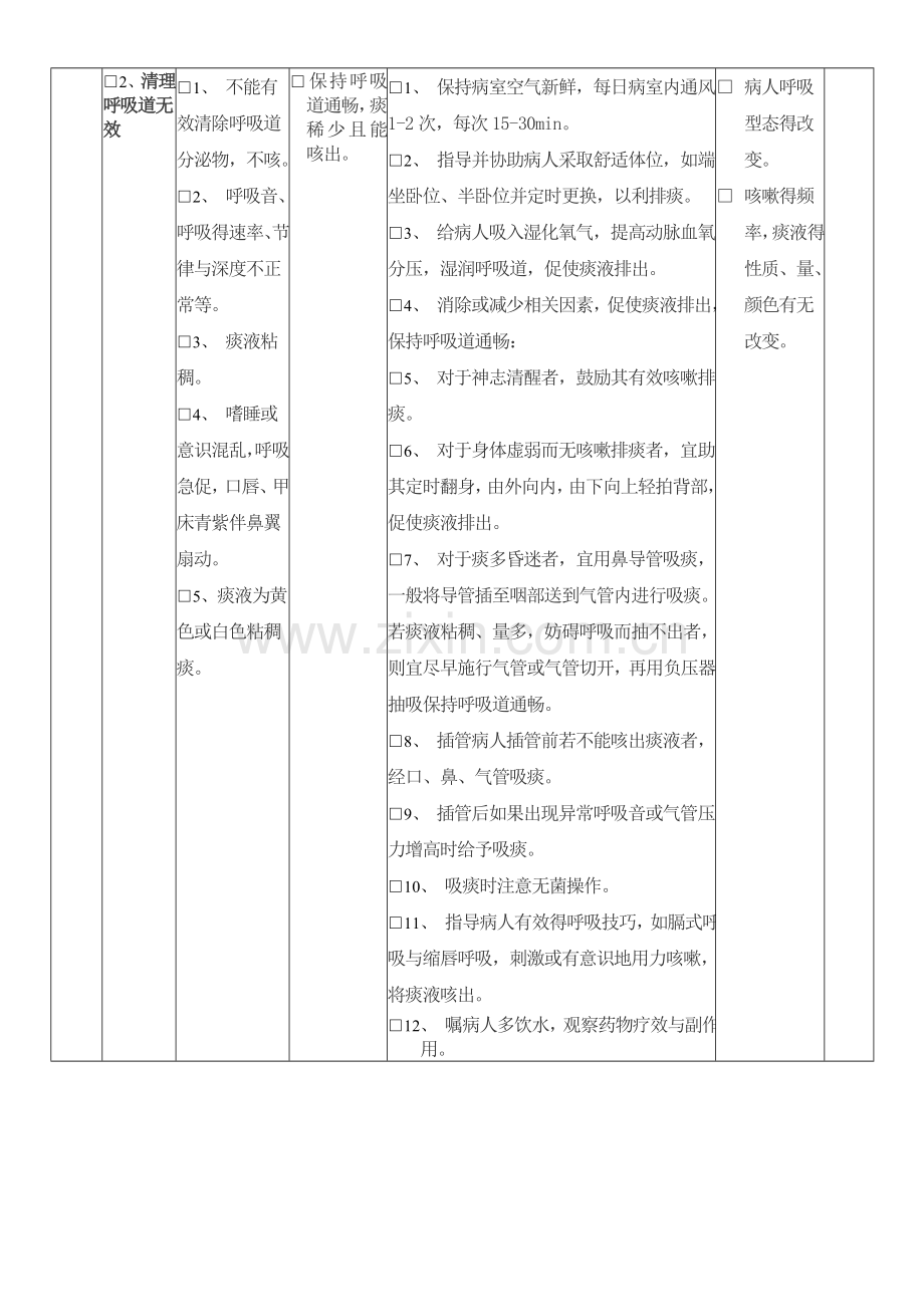 呼吸衰竭护理计划单.doc_第2页