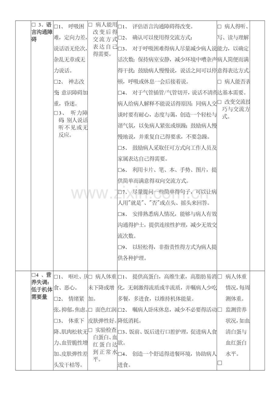 呼吸衰竭护理计划单.doc_第3页