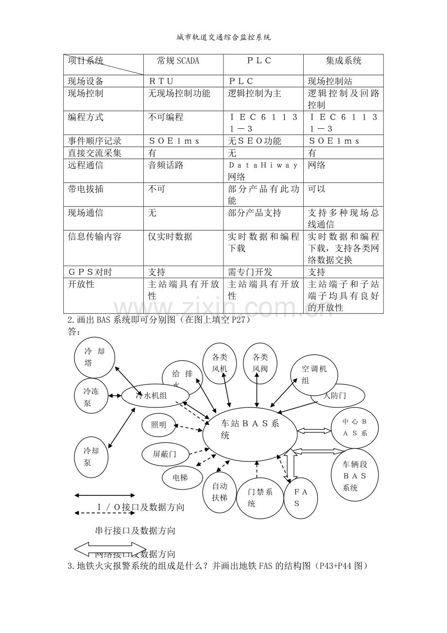 城市轨道交通综合监控系统.doc_第3页