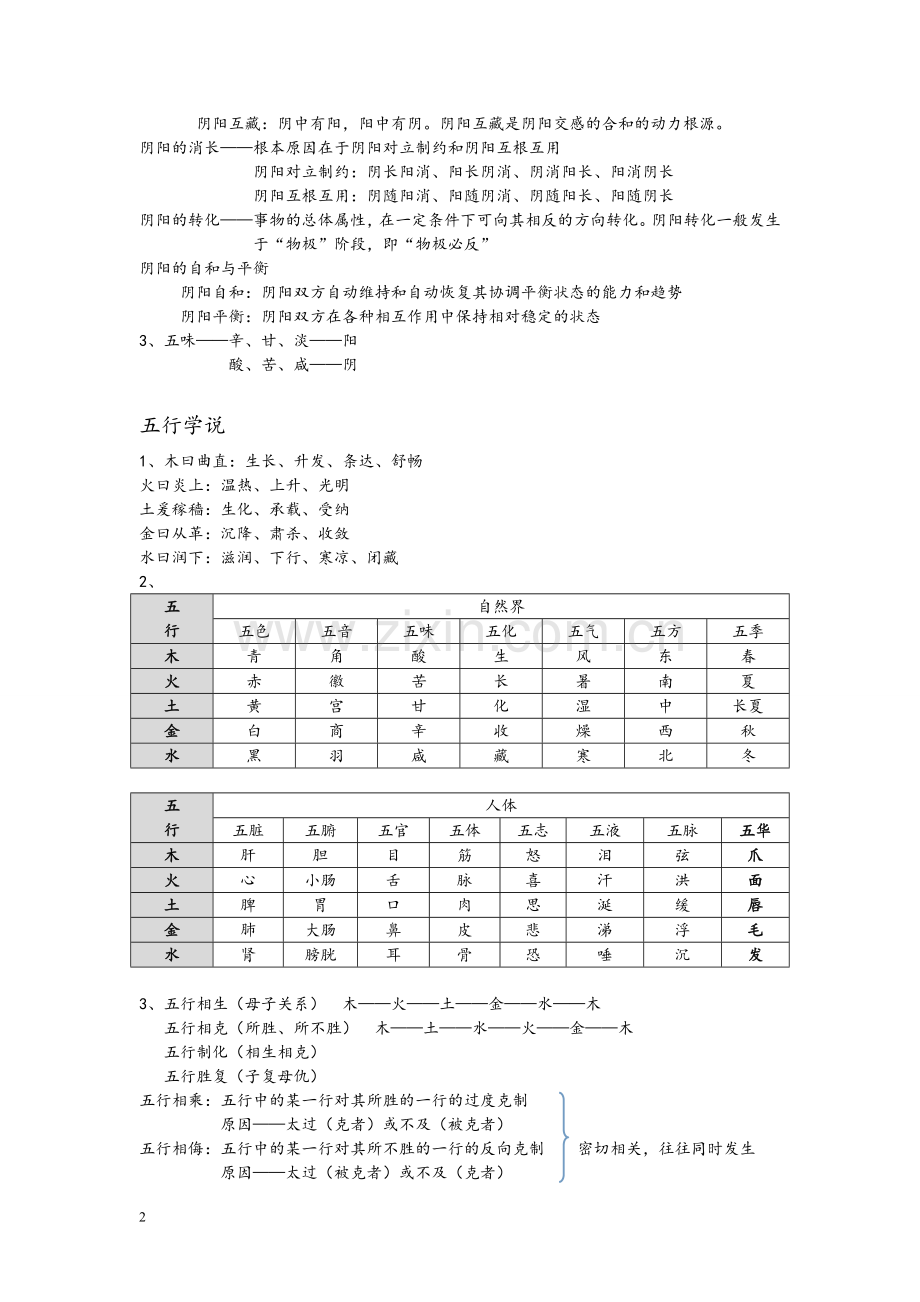 中医执业医师考试中医基础理论重点.doc_第2页