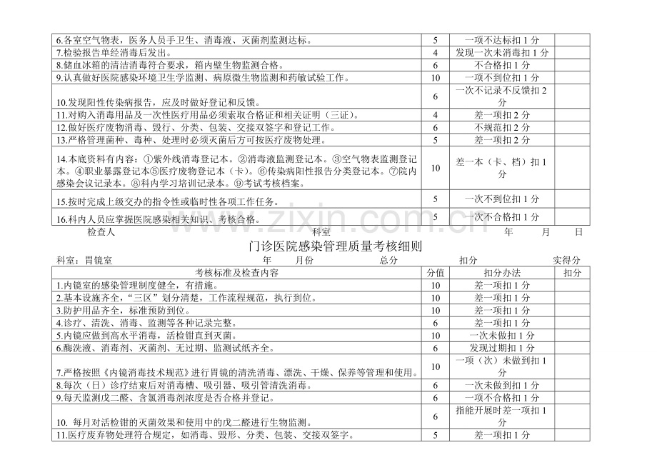 医院感染考核标准.doc_第3页