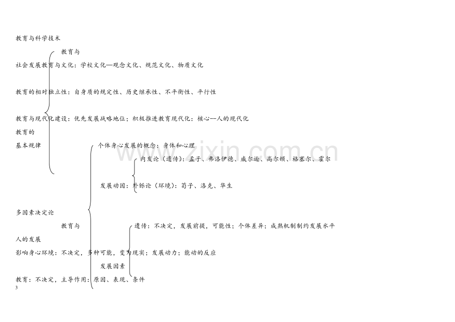 教育基础知识框架.doc_第3页