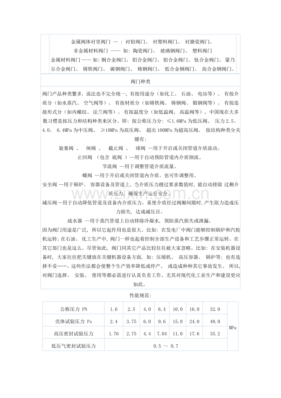 阀门的种类及技术参数.doc_第2页