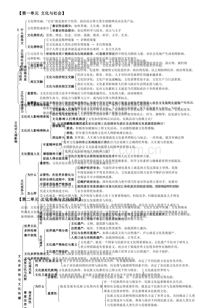 政治必修三知识结构全图.doc_第1页