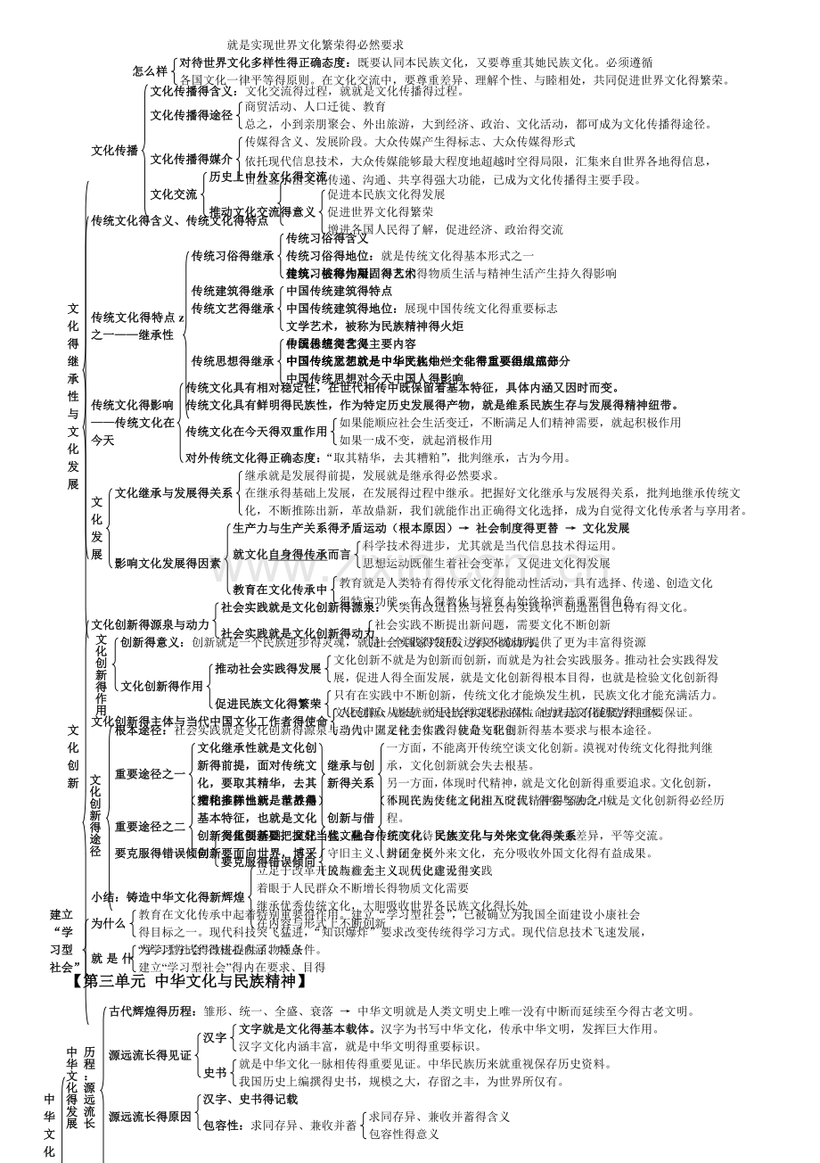 政治必修三知识结构全图.doc_第2页