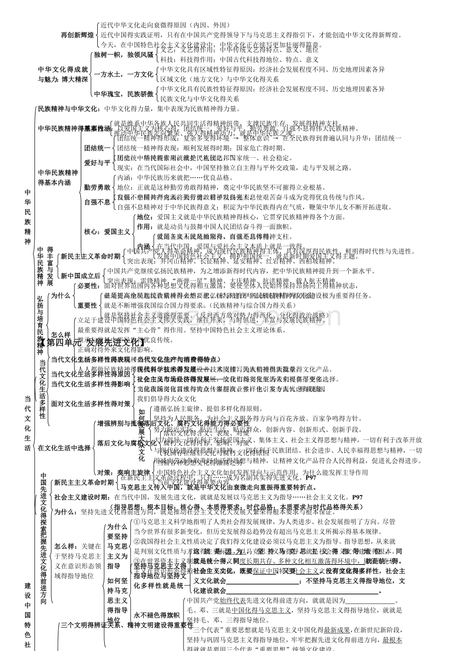 政治必修三知识结构全图.doc_第3页