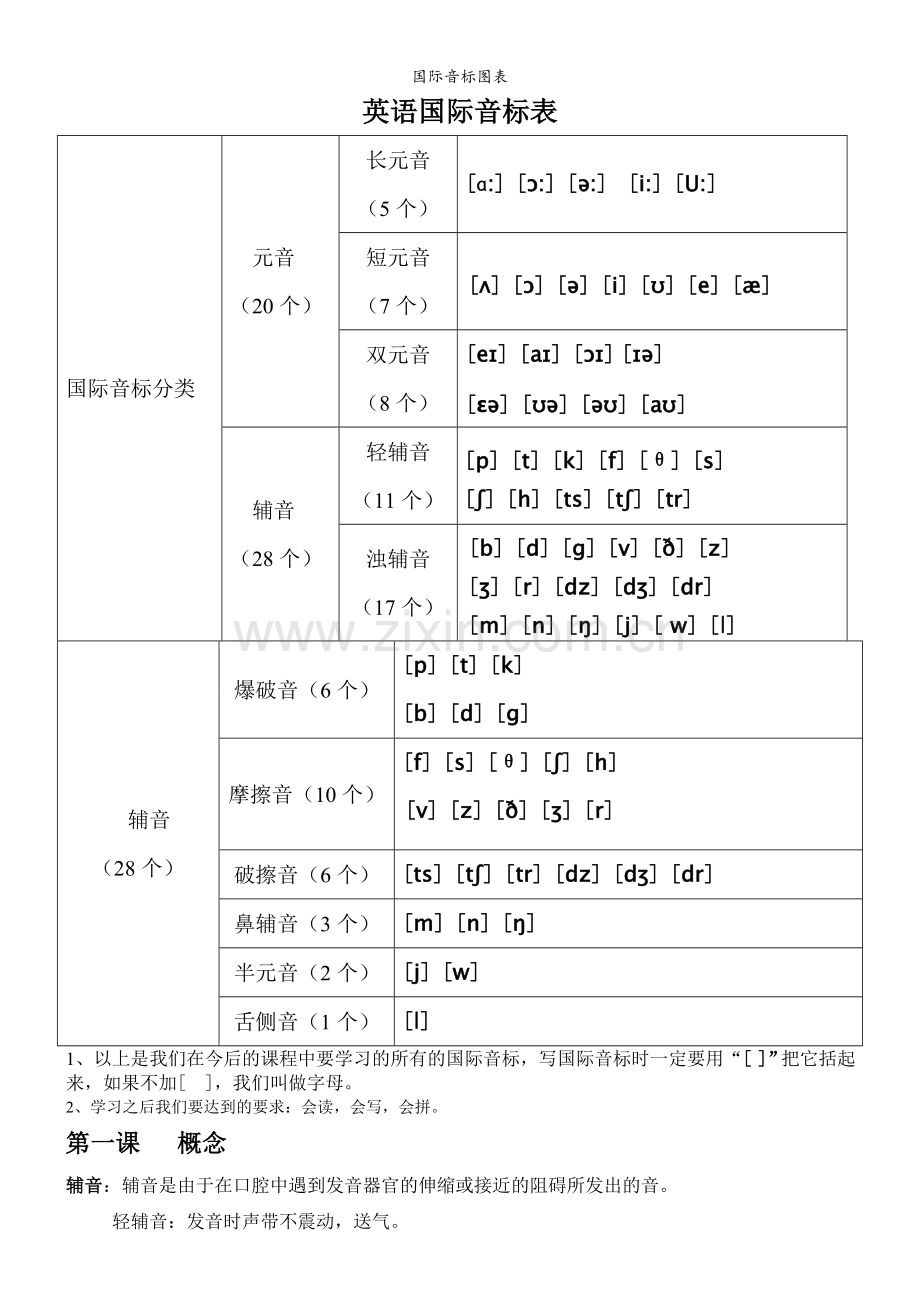 国际音标图表.doc_第1页