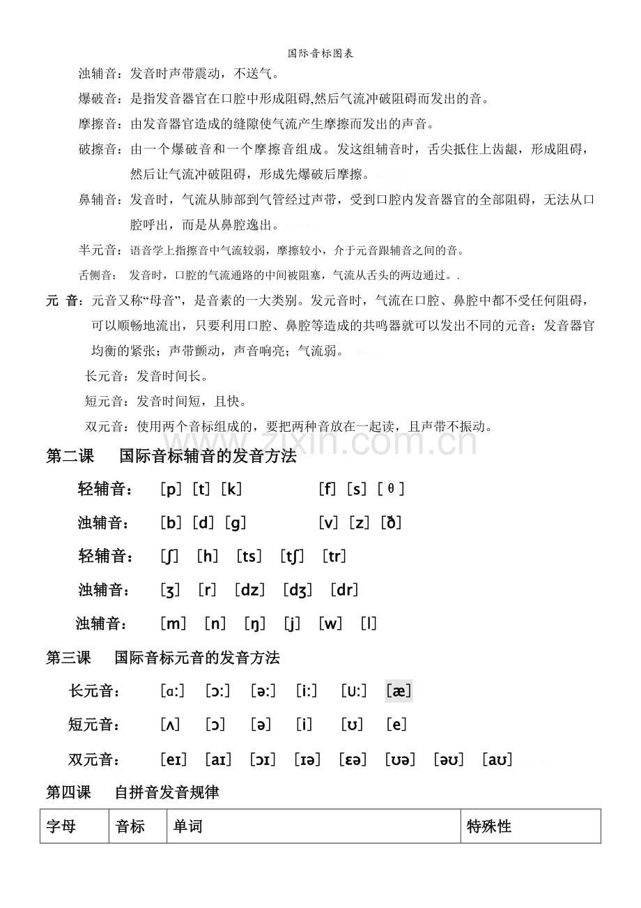 国际音标图表.doc_第2页