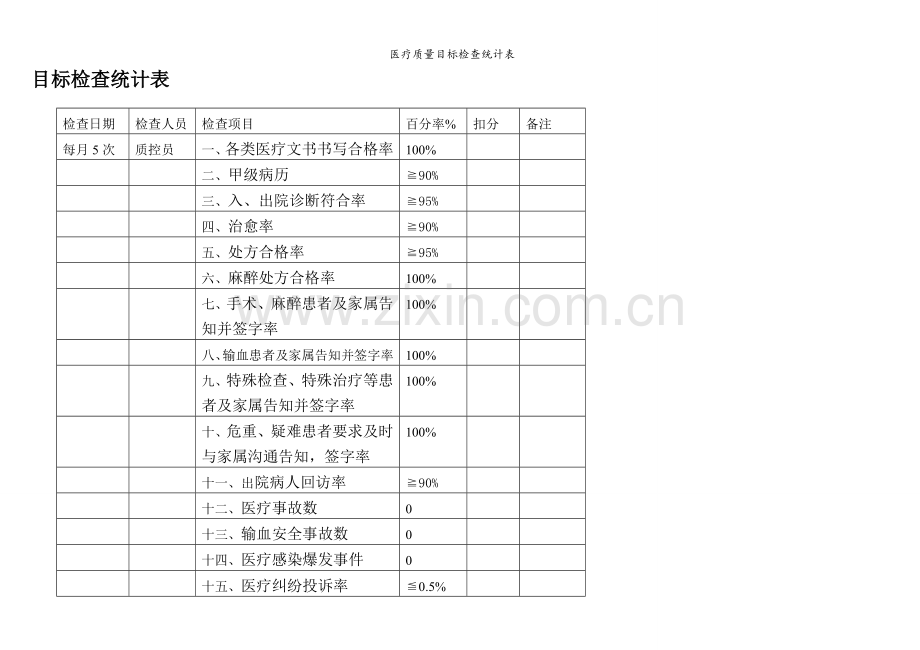 医疗质量目标检查统计表.doc_第1页