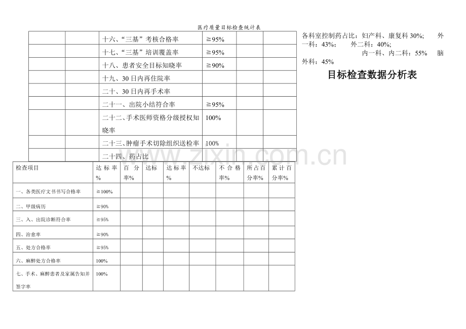 医疗质量目标检查统计表.doc_第2页